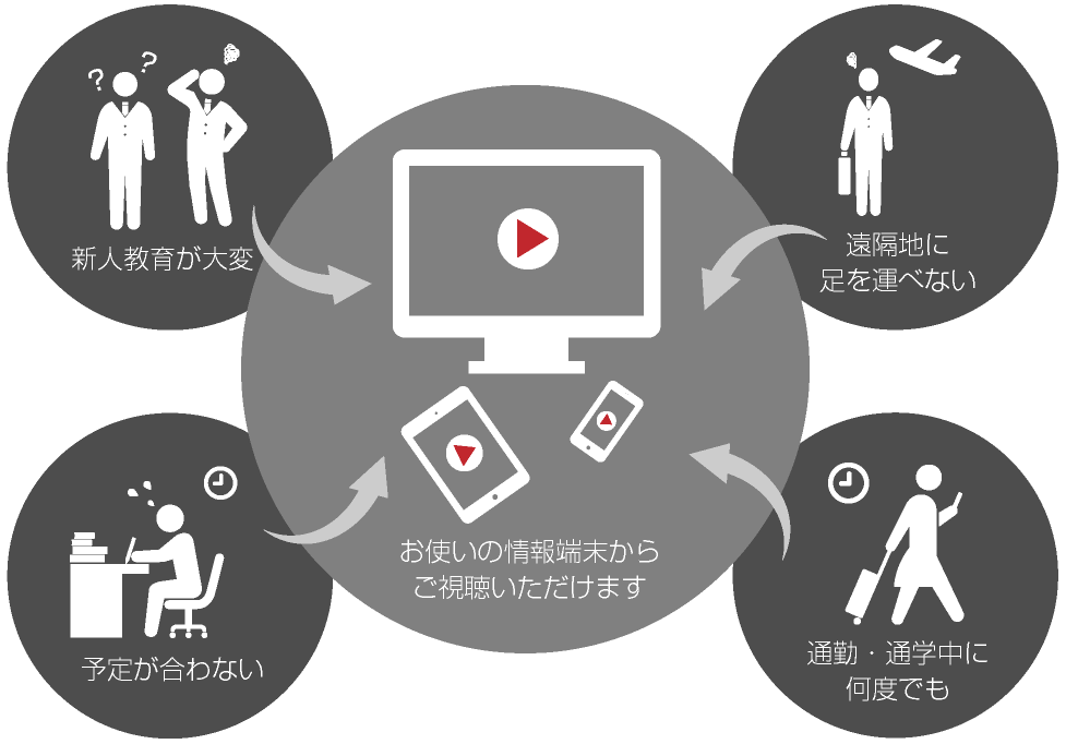 エビングハウスの忘却曲線
