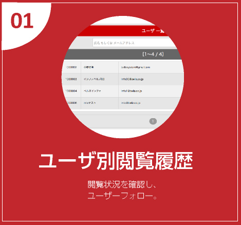 ユーザ別閲覧履歴