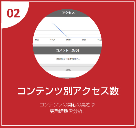 コンテンツ別アクセス数